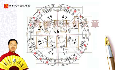 坐丑向未九運|【風水特輯】財位不在進門45度、財位擺風水物不一定。